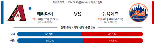 8월30일 0440 MLB 애리조나 뉴욕메츠 해외야구분석 스포츠분석