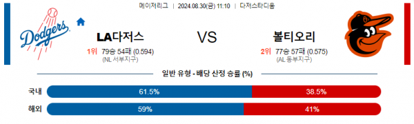 8월30일 1110 MLB LA다저스 볼티모어 해외야구분석 스포츠분석