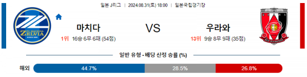 8월31일 J리그 마치다 우라와 아시아축구분석 스포츠분석