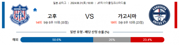 8월31일 J리그2 반포레고후 가고시마 아시아축구분석 스포츠분석