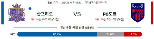 8월31일 J리그 히로시마 FC도쿄 아시아축구분석 스포츠분석