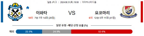 8월31일 J리그 이와타 요코하마 아시아축구분석 스포츠분석