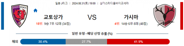 8월31일 J리그 교토퍼플 가시마 아시아축구분석 스포츠분석