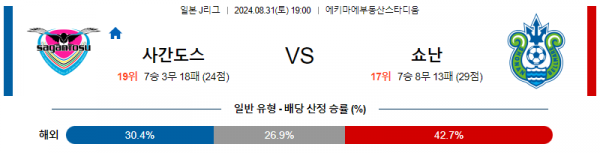 8월31일 J리그 사간도스 쇼난 아시아축구분석 스포츠분석