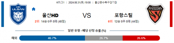 8월31일 K리그 울산 포항 아시아축구분석 스포츠분석