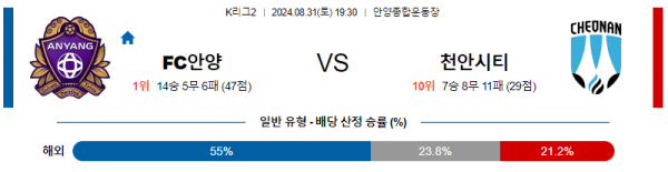 8월31일 K리그2 안양 천안 아시아축구분석 스포츠분석