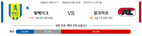 8월31일 에레디비시 발베이크 알크마르 해외축구분석 스포츠분석