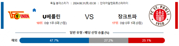 8월31일 분데스리가 우니온베를린 더비 해외축구분석 스포츠분석