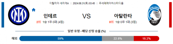 8월31일 세리에A 인터밀란 아탈란타 해외축구분석 스포츠분석