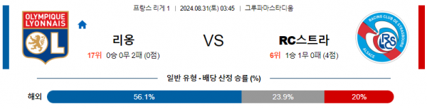 8월31일 리케1 리옹 스트라스부르 해외축구분석 스포츠분석