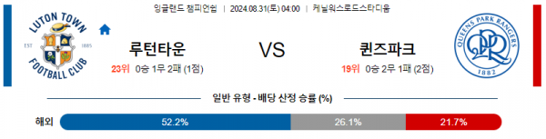 8월31일 잉글랜드챔피언쉽 루턴타운 QPR 해외축구분석 스포츠분석