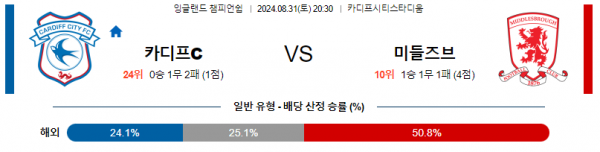 8월31일 잉글랜드챔피언쉽 카디프시티 미들즈브러 해외축구분석 스포츠분석