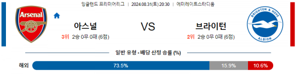 8월31일 프리미어리그 아스날 브라이턴 해외축구분석 스포츠분석