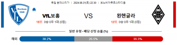 8월31일 분데스리가 보훔 글라트바흐 해외축구분석 스포츠분석