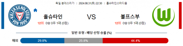 8월31일 분데스리가 홀슈타인킬 볼프스부르크 해외축구분석 스포츠분석