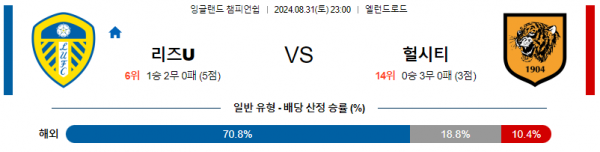 8월31일 잉글랜드챔피언쉽 리즈 헐시티 해외축구분석 스포츠분석