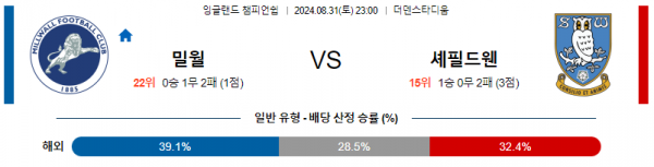 8월31일 잉글랜드챔피언쉽 밀월 셰필드 해외축구분석 스포츠분석