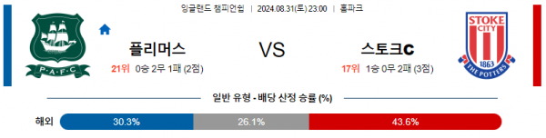 8월31일 잉글랜드챔피언쉽 플리머스 스토크시티 해외축구분석 스포츠분석