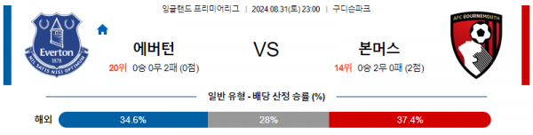 8월31일 프리미어리그 에버튼 본머스 해외축구분석 스포츠분석