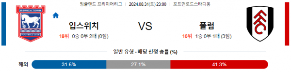 8월31일 프리미어리그 입스위치 풀럼 해외축구분석 스포츠분석