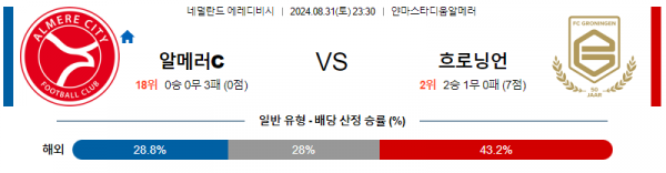 8월31일 에레디비시 알미르시티 흐로닝언 해외축구분석 스포츠분석