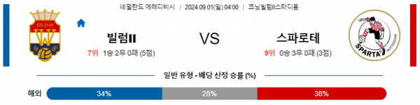 9월1일 에레디비시 빌렘투 스파르타 해외축구분석 스포츠분석