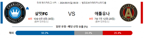 9월1일 메이저리그사커 샬럿 애틀랜타 해외축구분석 스포츠분석