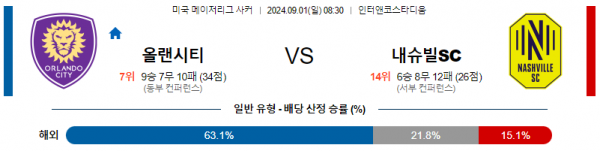 9월1일 메이저리그사커 올랜도 내슈빌 해외축구분석 스포츠분석