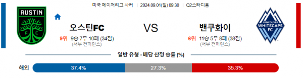 9월1일 메이저리그사커 오스틴 벤쿠버 해외축구분석 스포츠분석