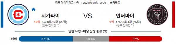 9월1일 메이저리그사커 시카고 마이애미 해외축구분석 스포츠분석