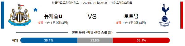 9월1일 프리미어리그 뉴캐슬 토트넘 해외축구분석 스포츠분석