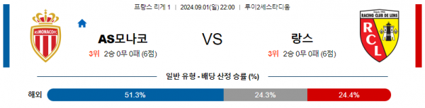 9월1일 세리에A 모나코 랑스 해외축구분석 스포츠분석