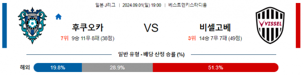 9월1일 J리그 후쿠오카 비셀고베 아시아축구분석 스포츠분석