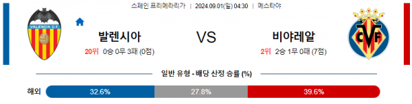 9월1일 프리메라리가 발렌시아 비야레알 해외축구분석 스포츠분석