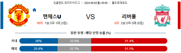 9월2일 맨유 리버풀 EPL 분석 해외스포츠