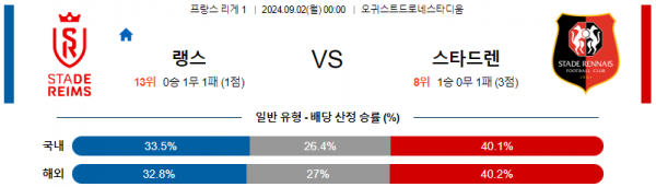 9월2일랭스 렌 리그앙 분석 해외스포츠