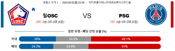 9월2일 릴 파리생제르망 리그앙 분석 해외스포츠