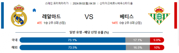 9월2일 레알마드리드 베티스 라리가 분석 해외스포츠