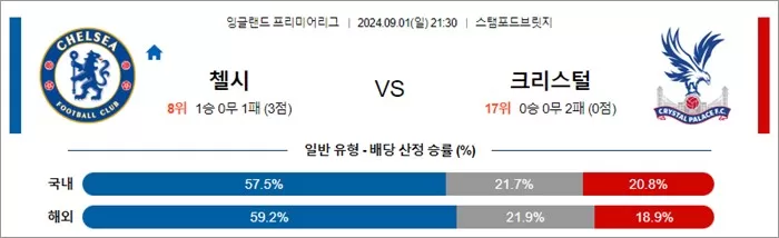 9월 0102 EPL 3경기