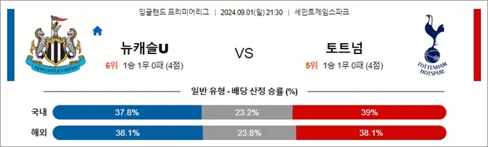 9월 0102 EPL 3경기