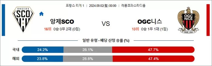 9월 0102일 리그앙 5경기