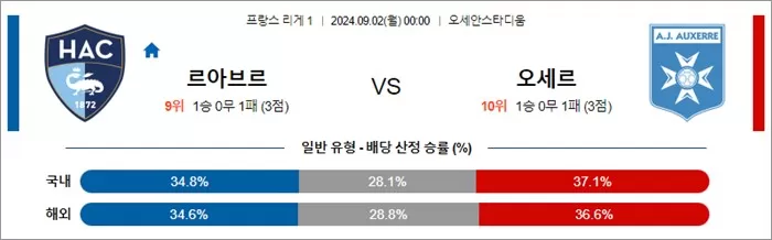 9월 0102일 리그앙 5경기