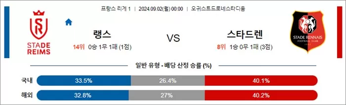 9월 0102일 리그앙 5경기