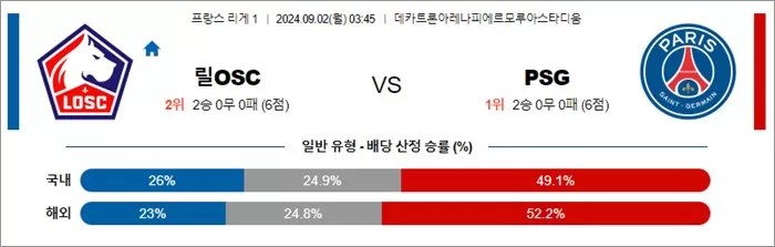 9월 0102일 리그앙 5경기