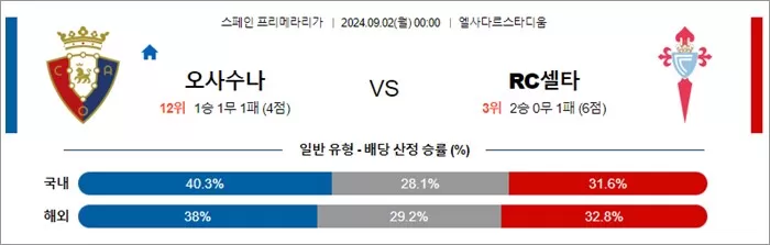 9월 02일 라리가 5경기