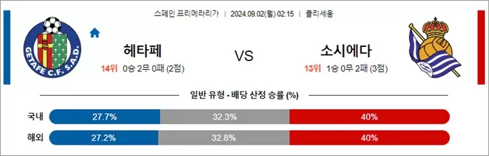 9월 02일 라리가 5경기