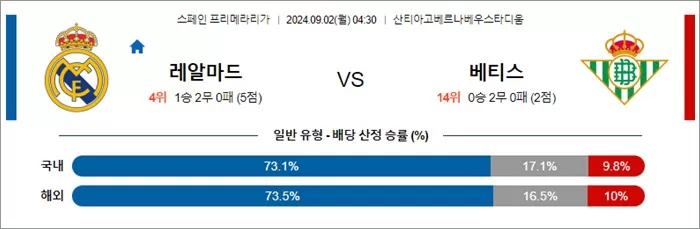 9월 02일 라리가 5경기