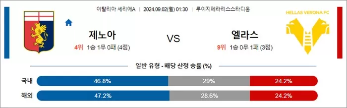 9월 02일 세리에A 4경기