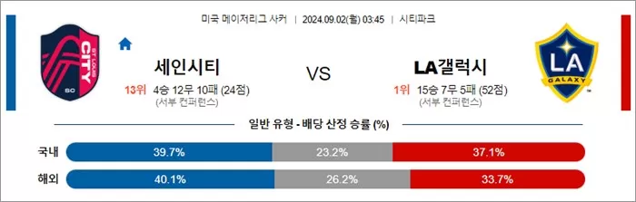 9월 02일 MLS 세인시티 LA갤럭시