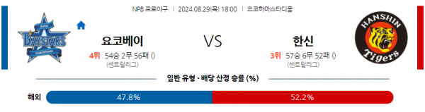 8월 29일 1800 NPB 요코하마 한신 한일야구분석 스포츠분석